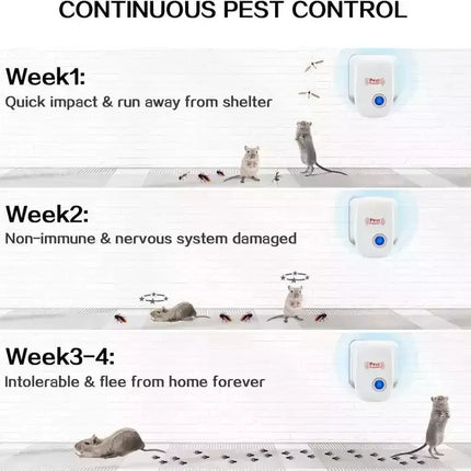 Bulk Pack of 4 Ultrasonic Pest Repellers