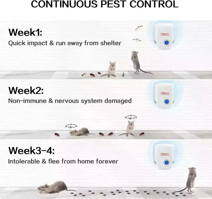 Value Pack of 6 – Ultrasonic Pest Repellers
